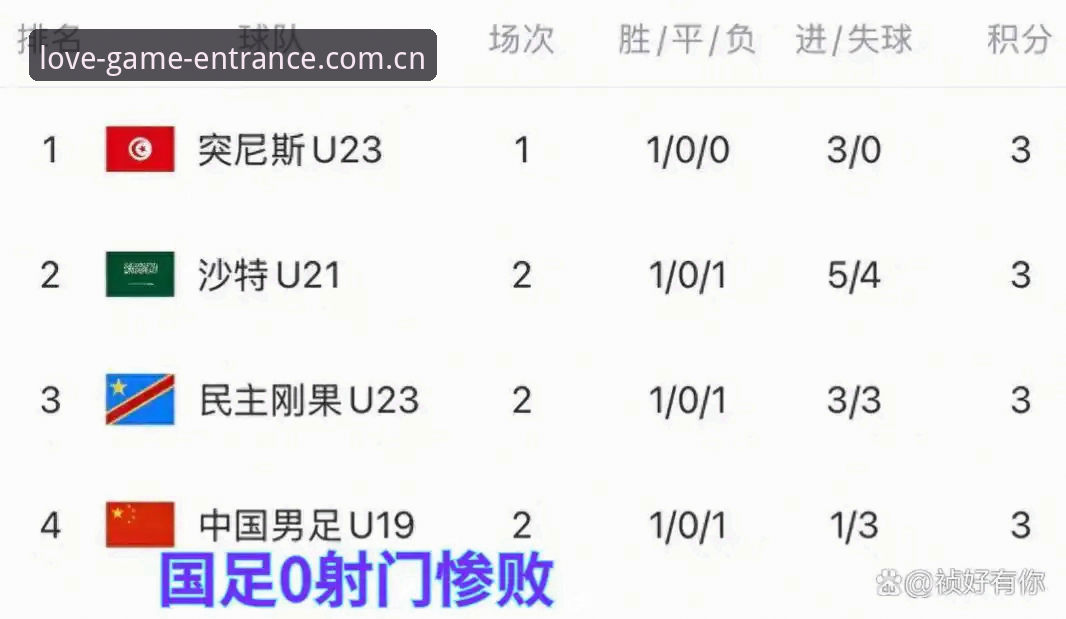 本地坐标核心盘CN最新入口安装教程 0射正3丢球:U19国足土伦杯出局事件在爱游戏平台完整复盘指南